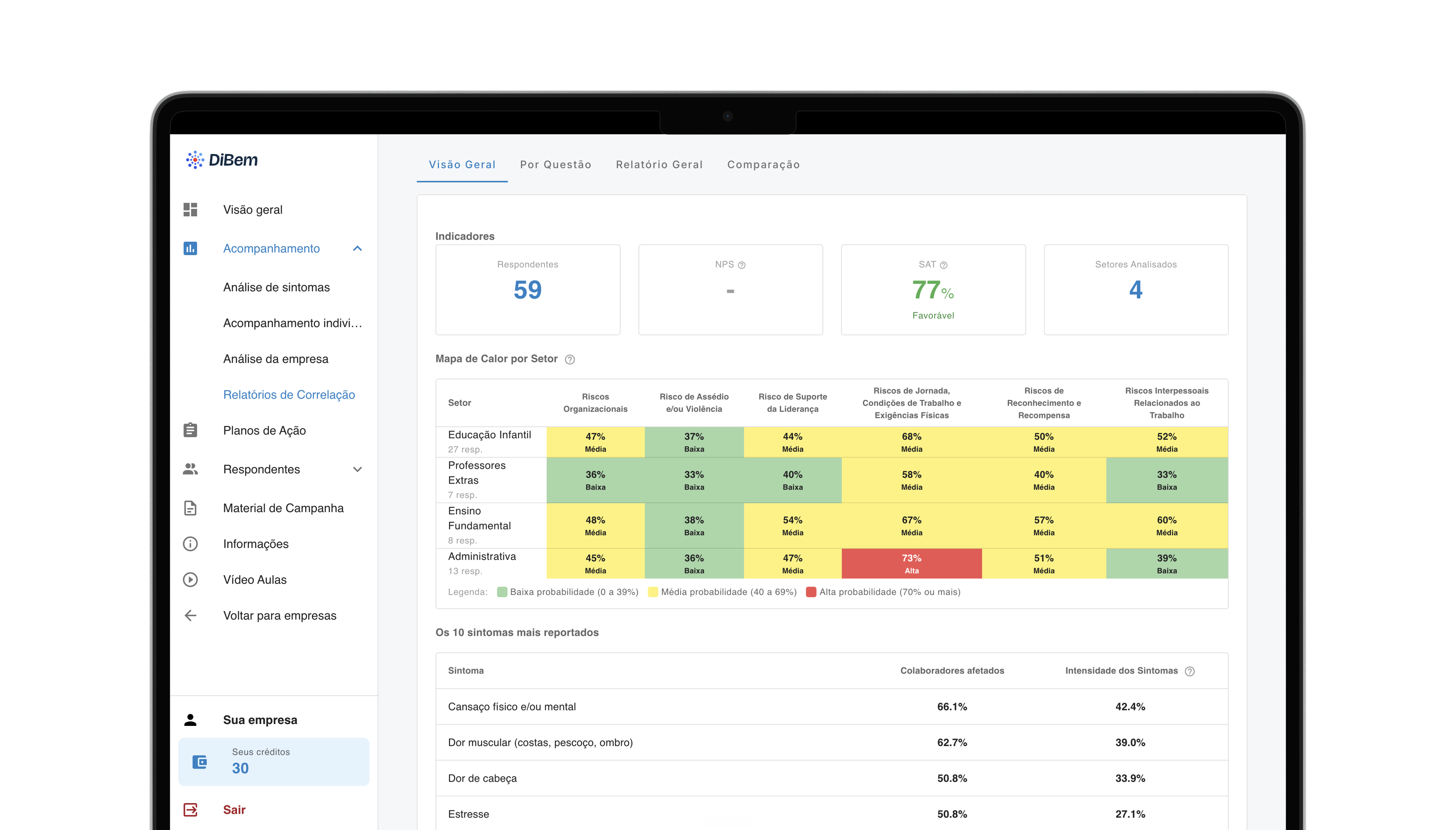 Dashboard da plataforma DiBem em notebook